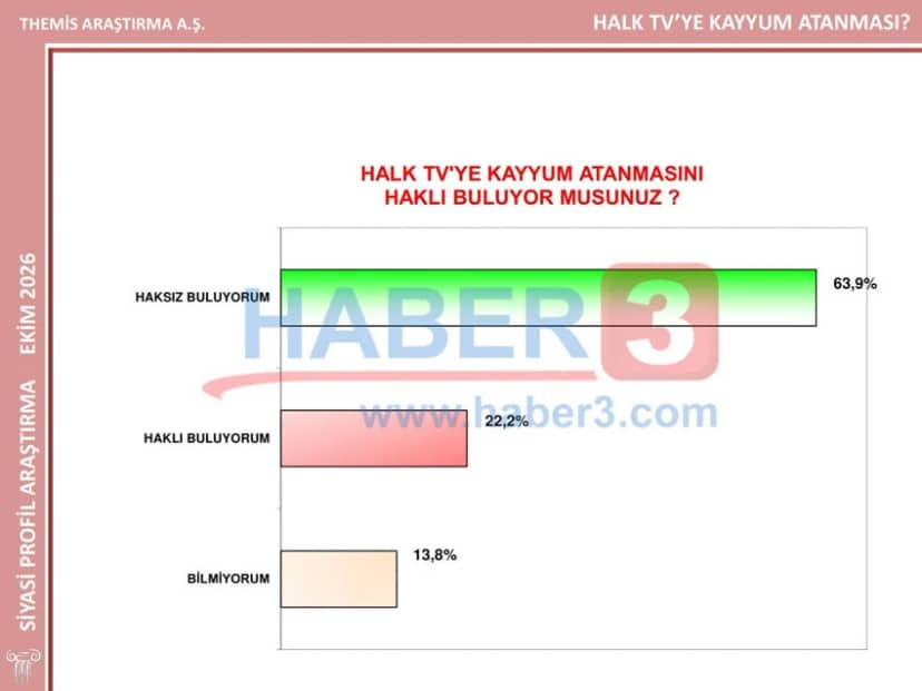 Themis Araştırma son anket sonuçlarını açıkladı; bu anket tüm ezberleri bozacak! — 10. fotoğraf