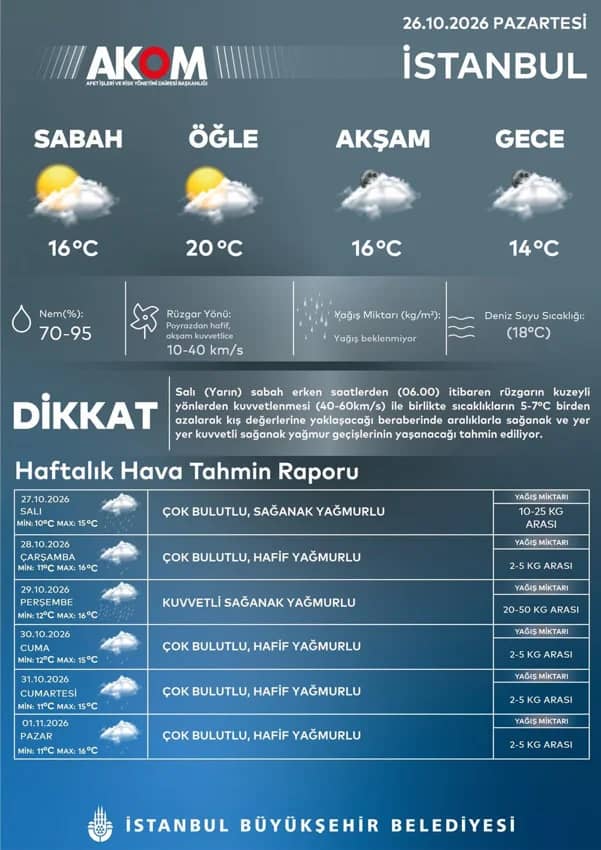 Eyvah yine geliyor! AKOM'dan İstanbul için kuvvetli yağış alarmı — 4. fotoğraf