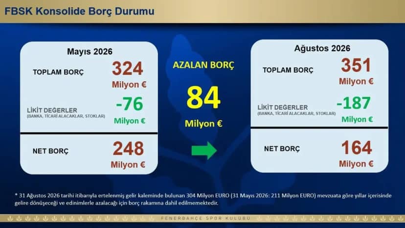 Fenerbahçe de Aziz Yıldırım dan olay açıklama! "Mayıstan sonra yokum" 5