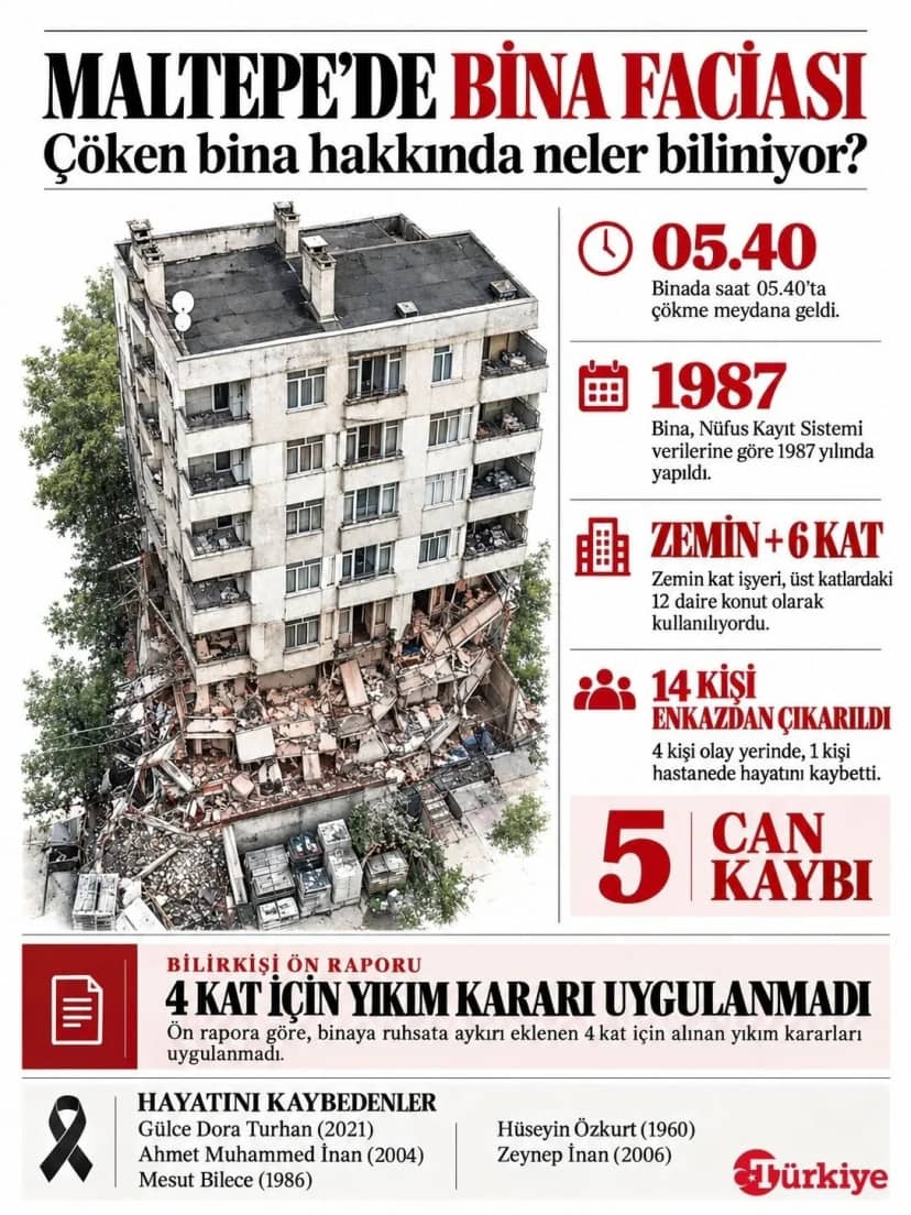 Anahtarlar yarın teslim edilecek! Maltepe’de çöken binanın sakinlerinin yeni yuvaları hazır, Bakan Kurum açıkladı