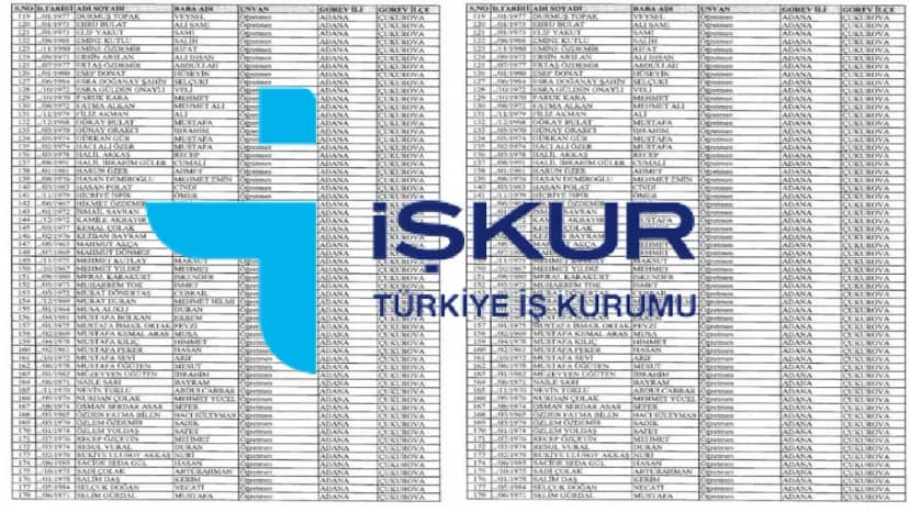 İŞKUR Gençlik Programı kura sonuçları 2026 asil/yedek kazananlar listesi! Adana, Eskişehir, Ankara, Konya, Tokat, Şırnak İŞKUR Gençlik Programı kura sonuçları açıklandı mı?
