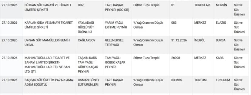 Domuzdan sucuk yapıp sattılar! Bakanlık skandal markayı açıkladı