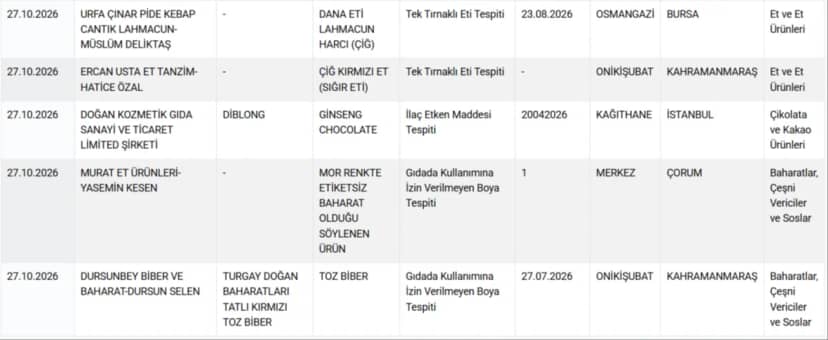 Domuzdan sucuk yapıp sattılar! Bakanlık skandal markayı açıkladı