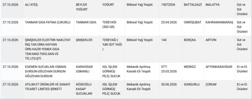 Domuzdan sucuk yapıp sattılar! Bakanlık skandal markayı açıkladı