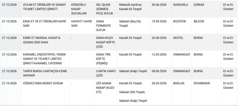 Domuzdan sucuk yapıp sattılar! Bakanlık skandal markayı açıkladı