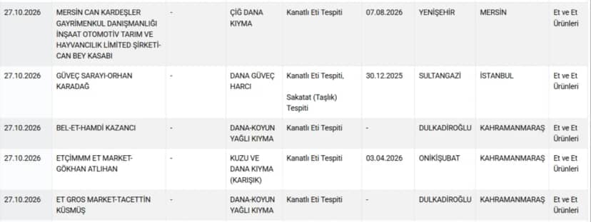 Domuzdan sucuk yapıp sattılar! Bakanlık skandal markayı açıkladı