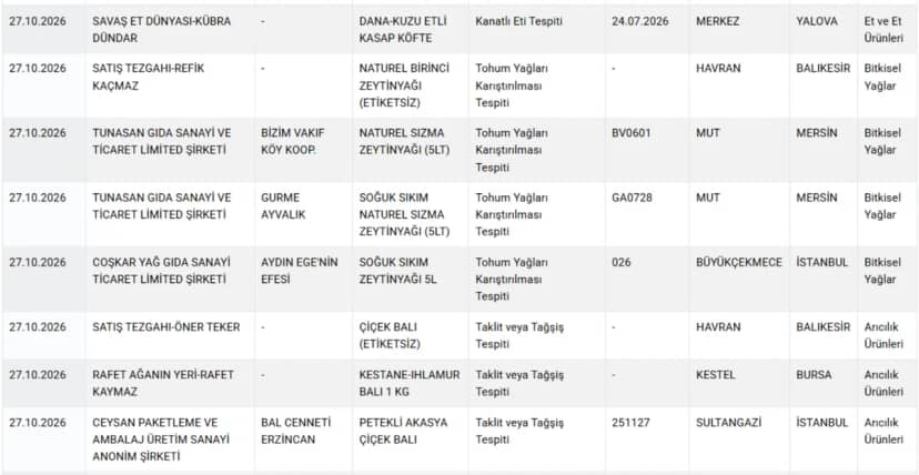 Domuzdan sucuk yapıp sattılar! Bakanlık skandal markayı açıkladı