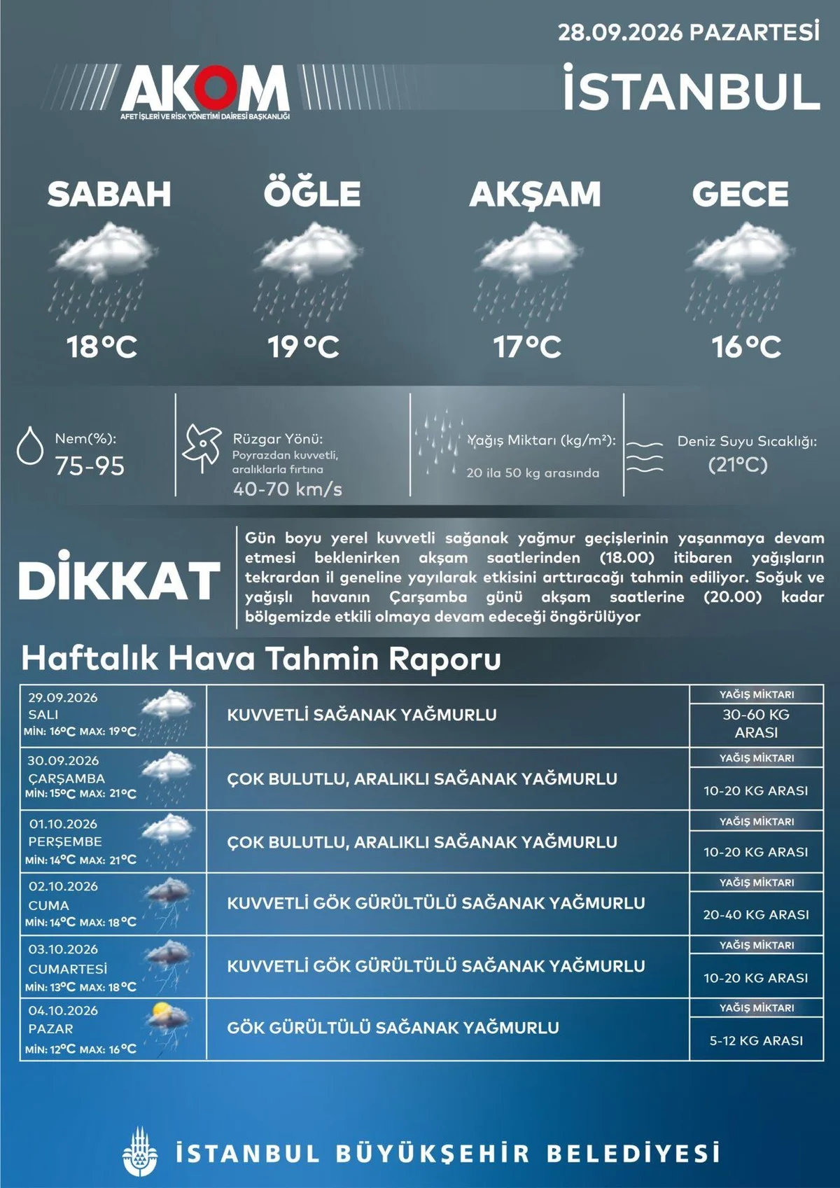 Bugün yağmur var mı, hava nasıl olacak? Meteoroloji’den hava durumu ve yağış uyarısı geldi — 2. fotoğraf