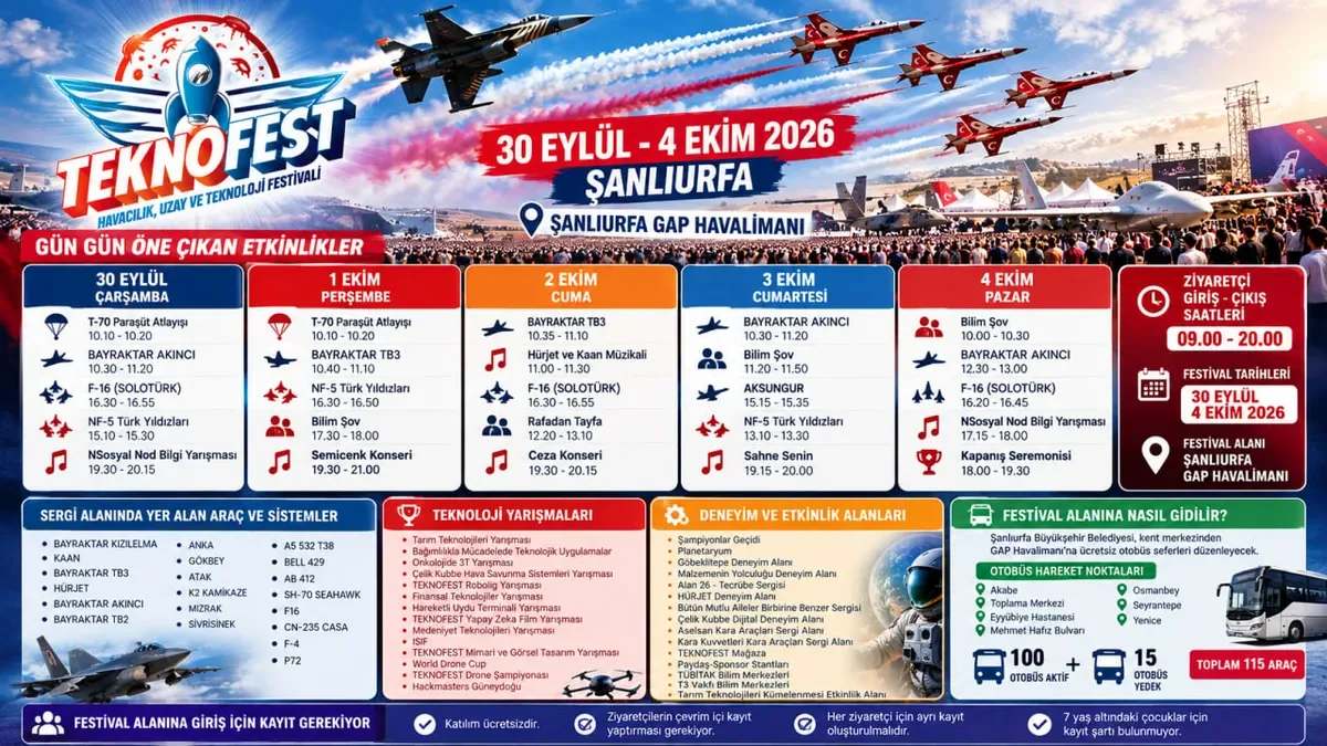 TEKNOFEST Güneydoğu, Şanlıurfa’da ziyaretçilere kapılarını açtı. (A Haber Grafik Ekibi)