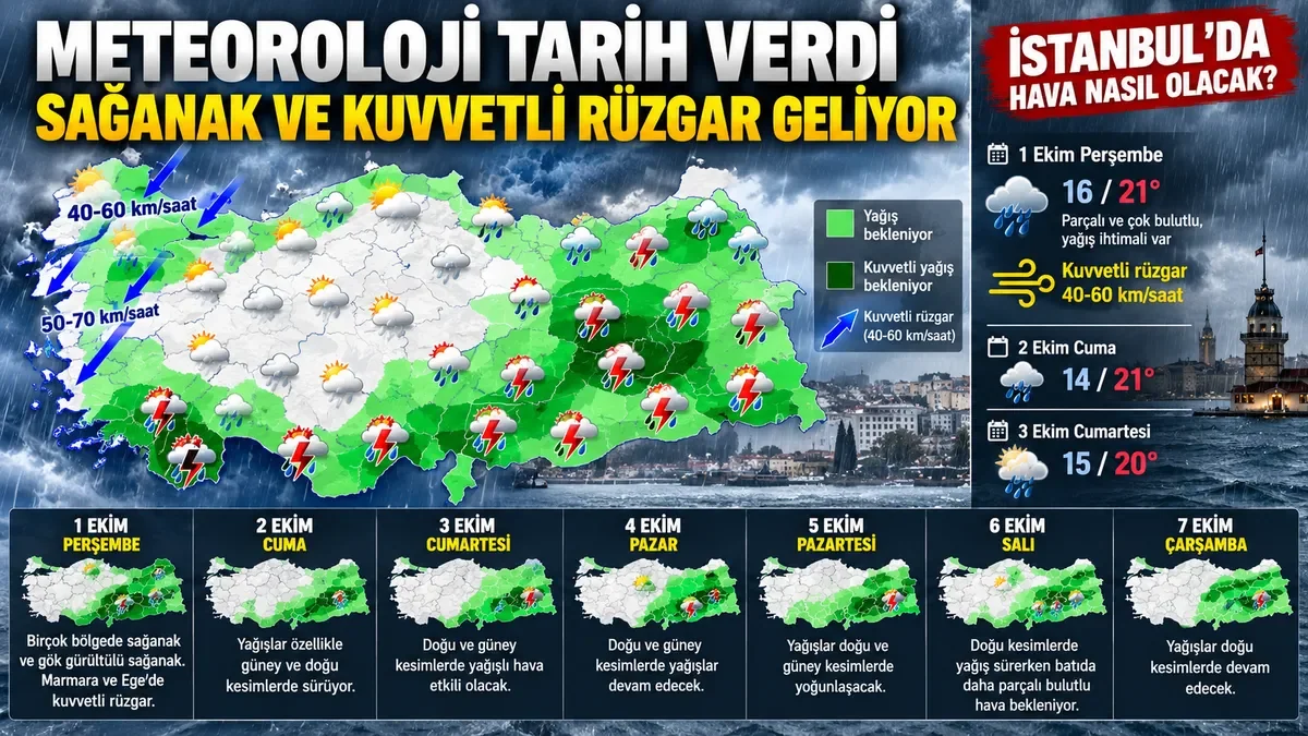 (A Haber Grafik Ekibi)