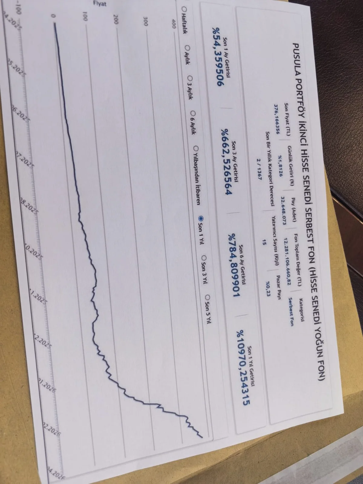Fon soruşturmasında yeni hamle! Hisse virmanları mercek altında