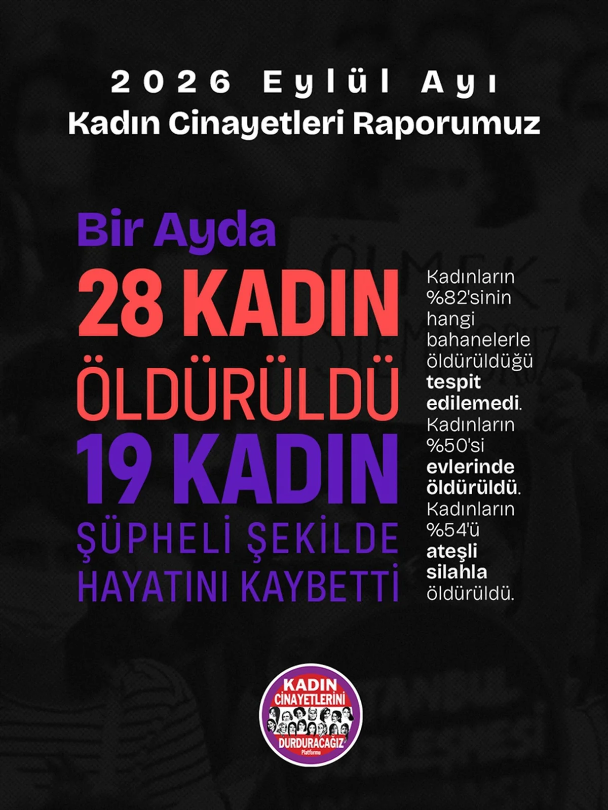 Kadın cinayetleri platformu eylülde 28 kadın cinayeti, 19 şüpheli ölüm bildirdi